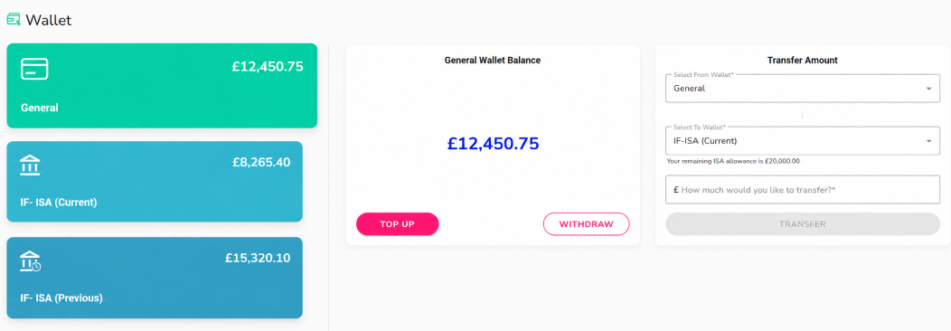 Wallet balances and transfer controls