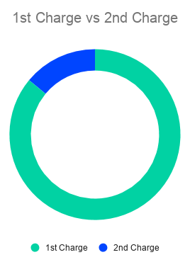 1st+Charge+vs+2nd+Charge 1st+Charge+vs+2nd+Charge