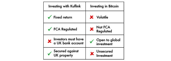 CryptoComparisonChart CryptoComparisonChart