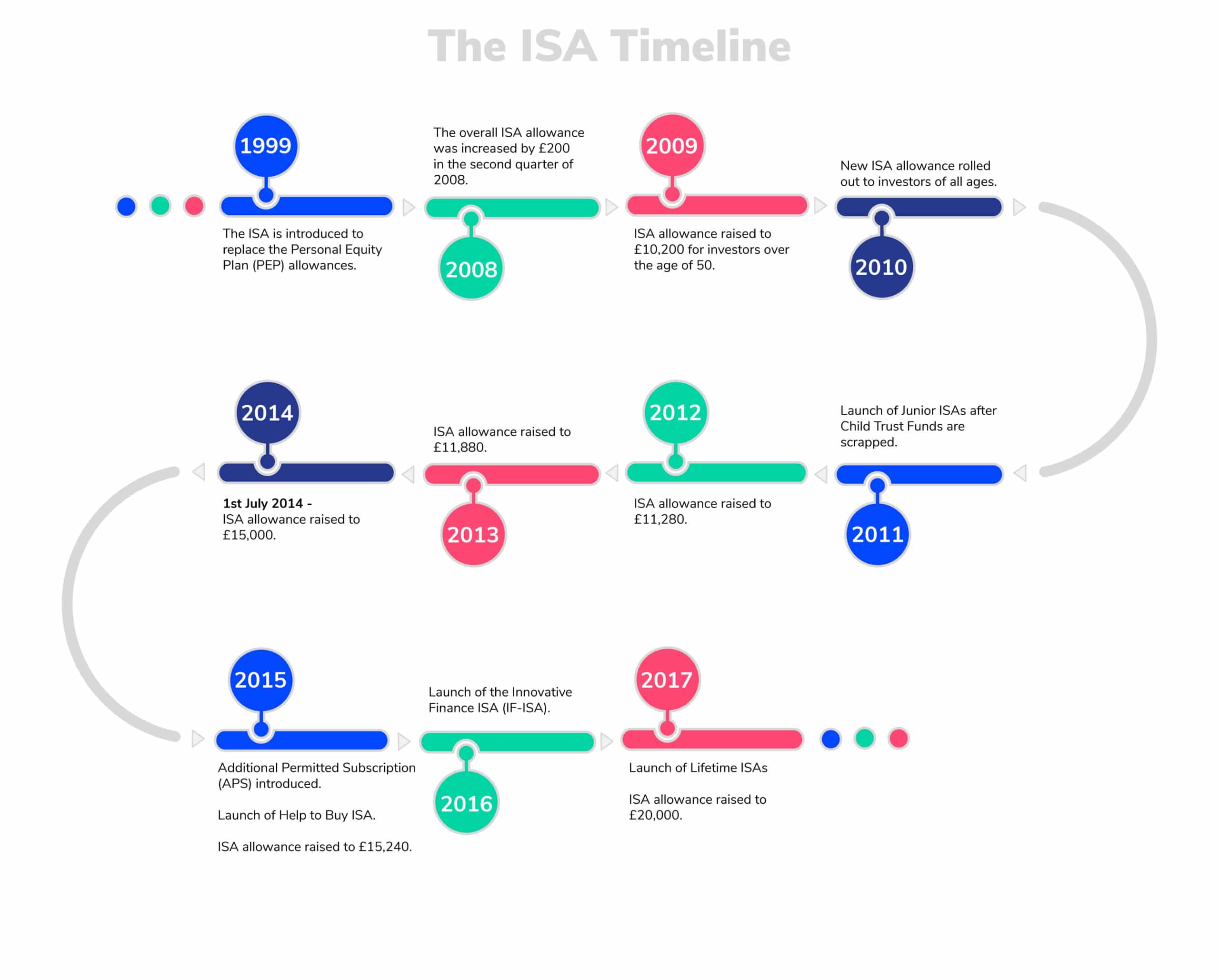 ISA-Timeline (3)
