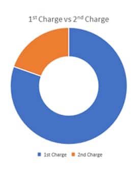 StatisticsSideBar2