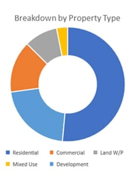 StatisticsSideBar3