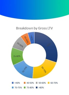 StatisticsSideBarLTV