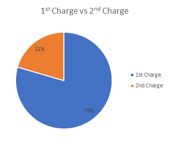 Kuflink 1st & 2nd Charge November 2020 Kuflink 1st & 2nd Charge November 2020