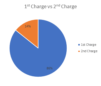 Kuflink 1st Charge vs 2nd Charge Kuflink 1st Charge vs 2nd Charge