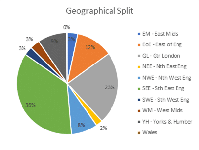 Kuflink Geographical Split Dec 2020 Kuflink Geographical Split Dec 2020