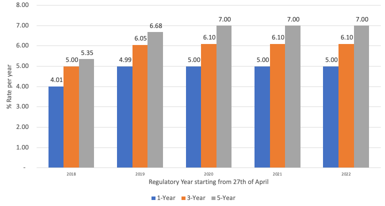 Pool Interest History Kuflink Pool Interest History