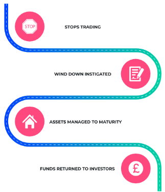 kuflink-wind-down-plan