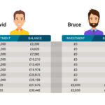 Best Investments for Young Adults and Asset Allocation Strategies
